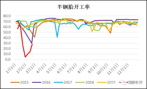 疫情过后 橡胶表现值得期待