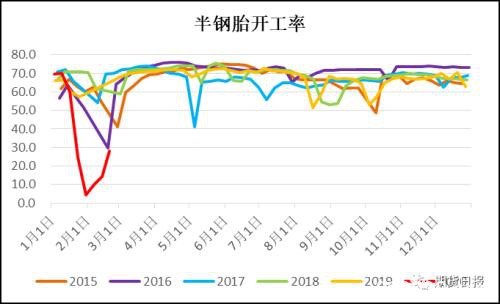 疫情过后 橡胶表现值得期待