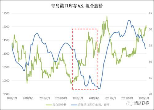 疫情过后 橡胶表现值得期待