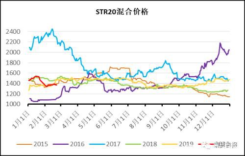 疫情过后 橡胶表现值得期待