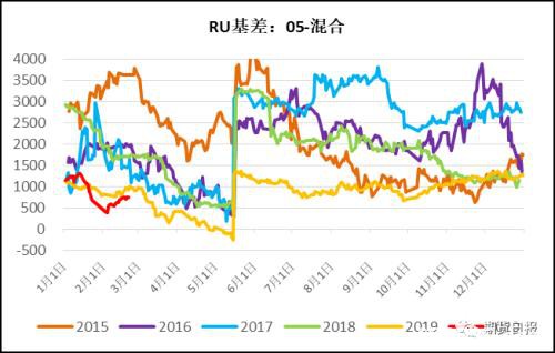 疫情过后 橡胶表现值得期待