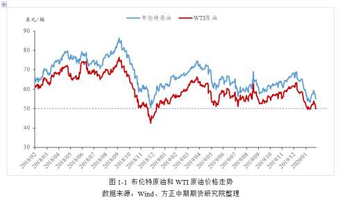 弱成本&弱供需 PTA顺势下行