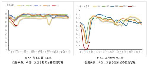 弱成本&弱供需 PTA顺势下行