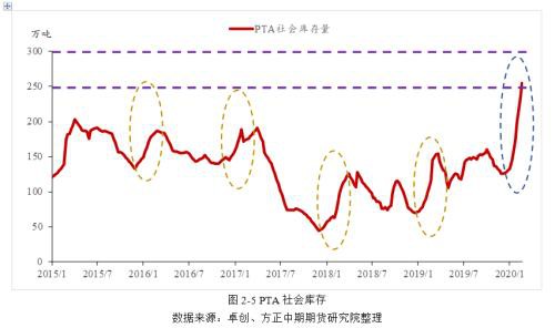 弱成本&弱供需 PTA顺势下行