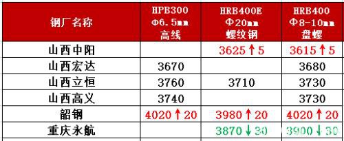 库存泰山压顶 黑色期货全线下跌 钢价还要跌？