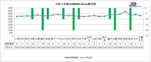 库存泰山压顶 黑色期货全线下跌 钢价还要跌？