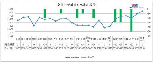 库存泰山压顶 黑色期货全线下跌 钢价还要跌？