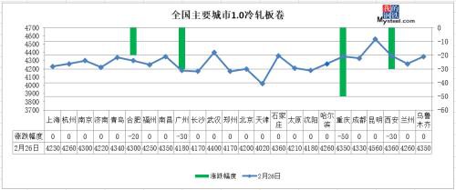 库存泰山压顶 黑色期货全线下跌 钢价还要跌？