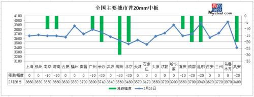 库存泰山压顶 黑色期货全线下跌 钢价还要跌？