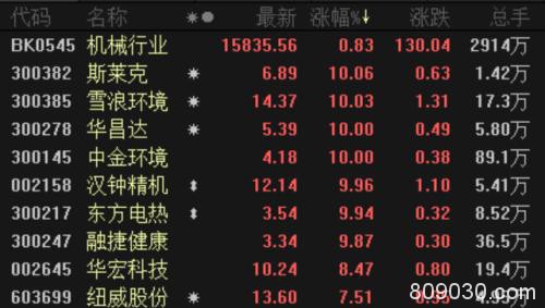 超11万亿投资来了！基建板块跃跃欲试 资金涌入这些龙头股