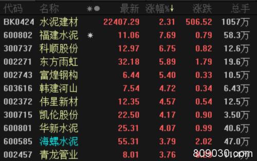 超11万亿投资来了！基建板块跃跃欲试 资金涌入这些龙头股