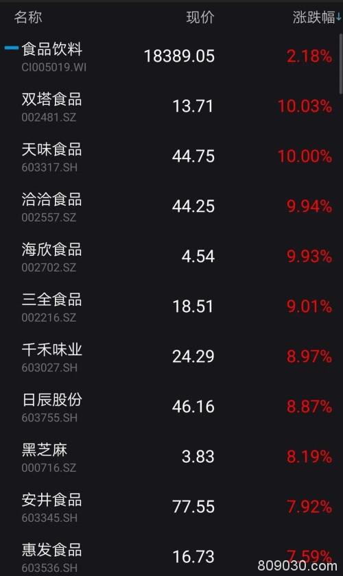 钟南山：4月底基本控制疫情！创业板急升近2% 科技股再掀热潮