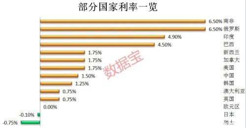 美股罕见5连阴！疫情区域增多 全球金融市场持续动荡