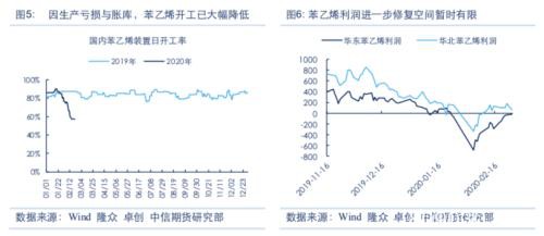 需求恢复仍是主线 但关注全球疫情扩散风险