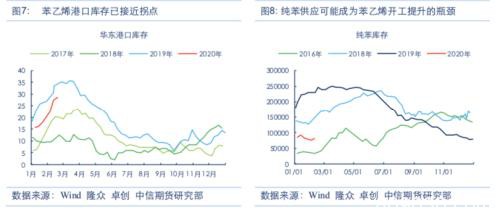 需求恢复仍是主线 但关注全球疫情扩散风险