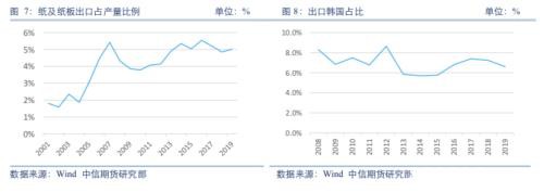 需求恢复仍是主线 但关注全球疫情扩散风险