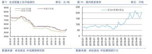 需求恢复仍是主线 但关注全球疫情扩散风险