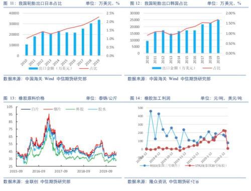 需求恢复仍是主线 但关注全球疫情扩散风险