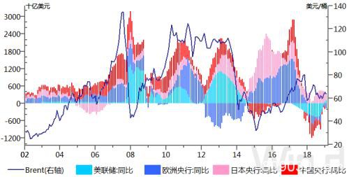 中粮视点：金油比次新高 油价何时龙抬头