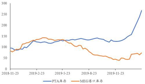 PTA&MEG：市场情绪趋弱下的分化走势