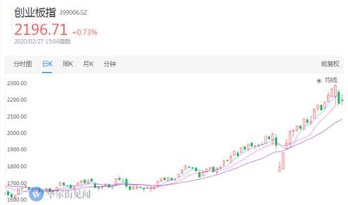 券商股持续引爆 能否点燃大金融这把火？