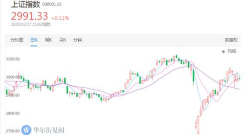 券商股持续引爆 能否点燃大金融这把火？