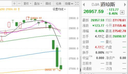 券商股持续引爆 能否点燃大金融这把火？