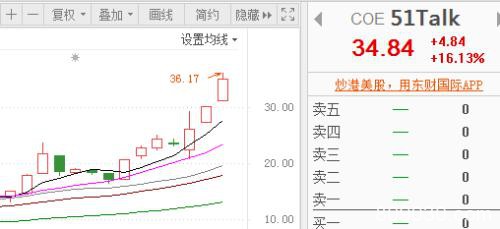 券商股持续引爆 能否点燃大金融这把火？