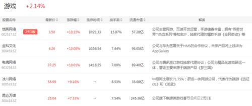 券商股持续引爆 能否点燃大金融这把火？