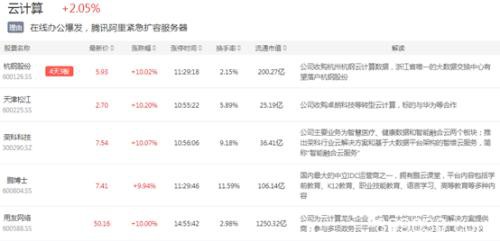 券商股持续引爆 能否点燃大金融这把火？