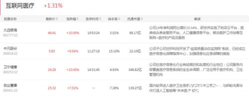 券商股持续引爆 能否点燃大金融这把火？