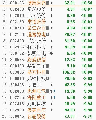 券商股持续引爆 能否点燃大金融这把火？