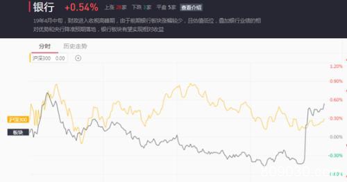 券商股持续引爆 能否点燃大金融这把火？