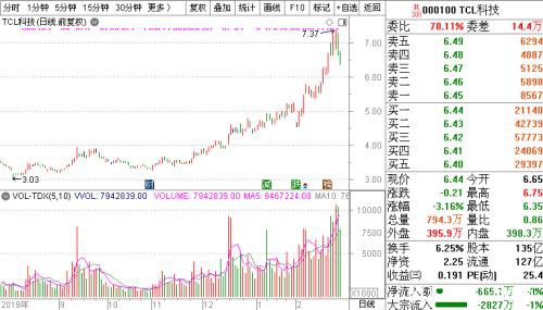 超11万亿的投资计划来了！这类股估值处于历史底部