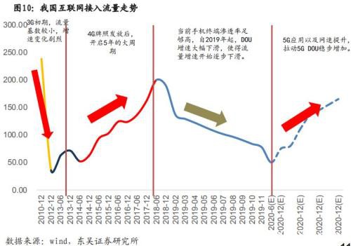 超11万亿的投资计划来了！这类股估值处于历史底部