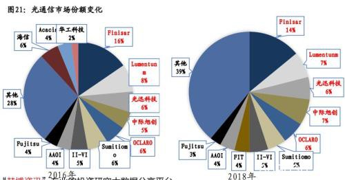 超11万亿的投资计划来了！这类股估值处于历史底部