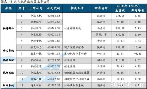 超11万亿的投资计划来了！这类股估值处于历史底部