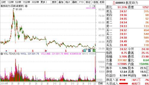 超11万亿的投资计划来了！这类股估值处于历史底部