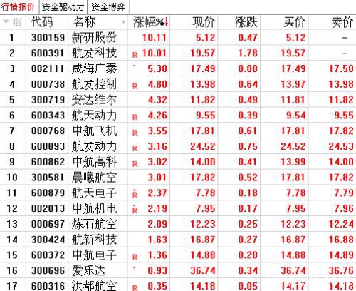 超11万亿的投资计划来了！这类股估值处于历史底部