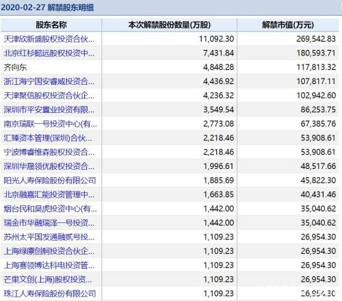 千亿科技龙头罕见跌停：这些股要小心 3000亿解禁即将来袭（附股）