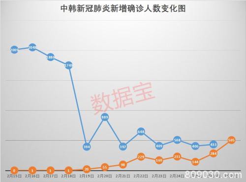 韩国新增确诊首超中国！这个概念今日引爆