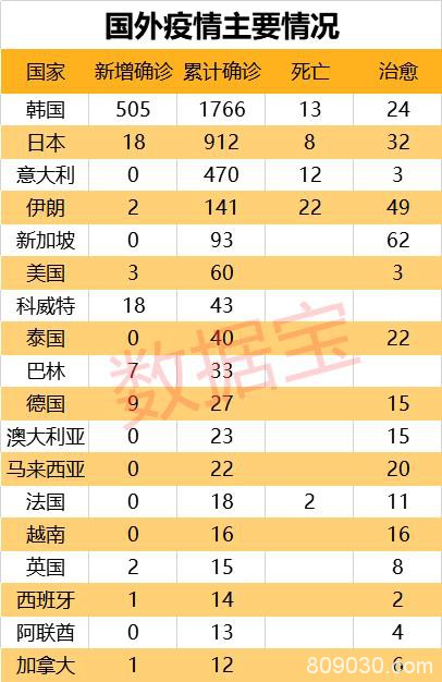 韩国新增确诊首超中国！这个概念今日引爆