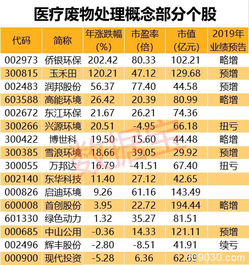 韩国新增确诊首超中国！这个概念今日引爆