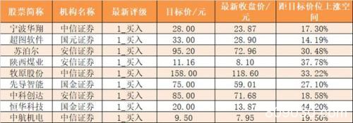 两市主力资金净流出338亿元 龙虎榜机构抢筹20股
