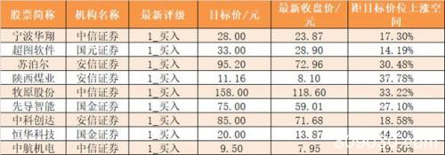 两市主力资金净流出338亿元 龙虎榜机构抢筹20股