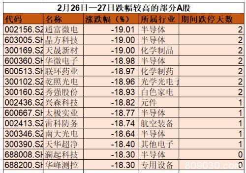 “聪明资金”杀回马枪！尾盘大举扫货 这只科技龙头股被净买入4.7亿