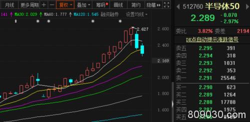 “聪明资金”杀回马枪！尾盘大举扫货 这只科技龙头股被净买入4.7亿