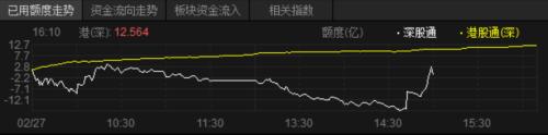 “聪明资金”杀回马枪！尾盘大举扫货 这只科技龙头股被净买入4.7亿