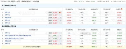 “聪明资金”杀回马枪！尾盘大举扫货 这只科技龙头股被净买入4.7亿