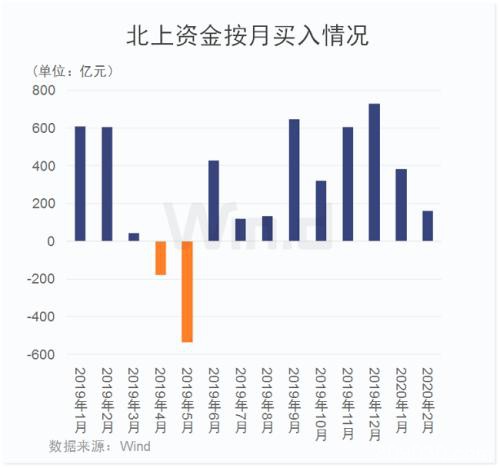 海外市场再次出现踩踏，本周最后一次考验大A成色